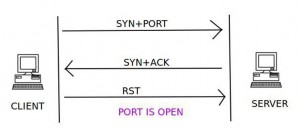 open-port scan