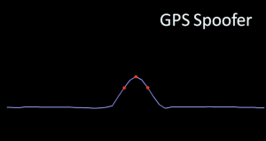 صورة لاشارة GPS عاديه 