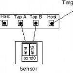 مقال : تنفيذ هجوم Arp Spoofing بإحتراف مقال : تنفيذ هجوم Arp Spoofing بإحتراف