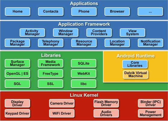 android_architecture