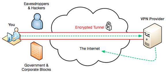 HTTP Encryption